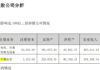 SKE Technology Achieves Stellar Financial Results in 2023
